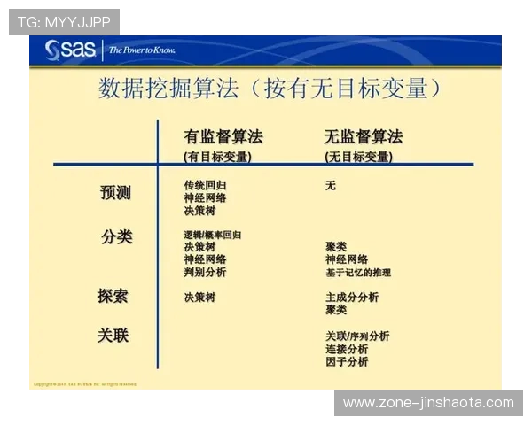 如何利用劲浪体育数据决策系统实现体育赛事数据的深度挖掘与科学决策支持 如何利用劲浪体育数据决策系统实现体育赛事数据的深度挖掘与科学决策支持